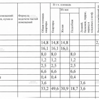 2-к. квартира, 53,2 м², 7/9 эт.