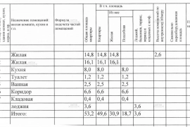 2-к. квартира, 53,2 м², 7/9 эт.