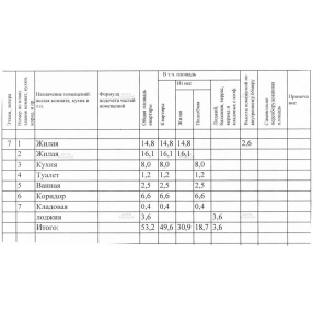 2-к. квартира, 53,2 м², 7/9 эт.